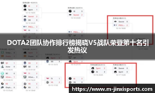 DOTA2团队协作排行榜揭晓V5战队荣登第十名引发热议